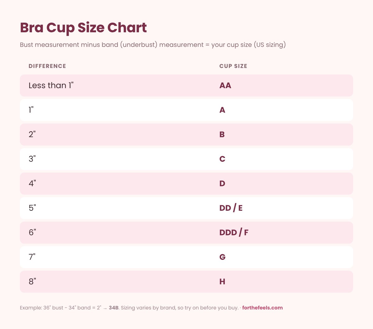 Bra cup size chart showing cup sizes from AA to H