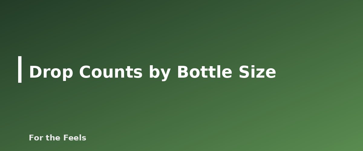 Drop Counts by Bottle Size - illustration for Essential Oil Dilution Chart: Safe Percentages by Use