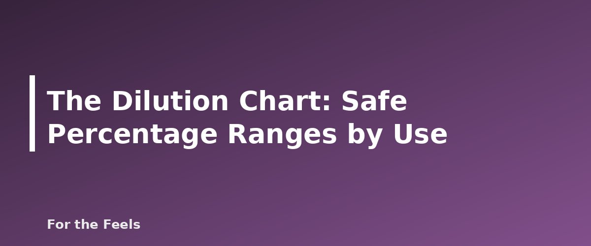 The Dilution Chart: Safe Percentage Ranges by Use - illustration for Essential Oil Dilution Chart: Safe Percentages by Use