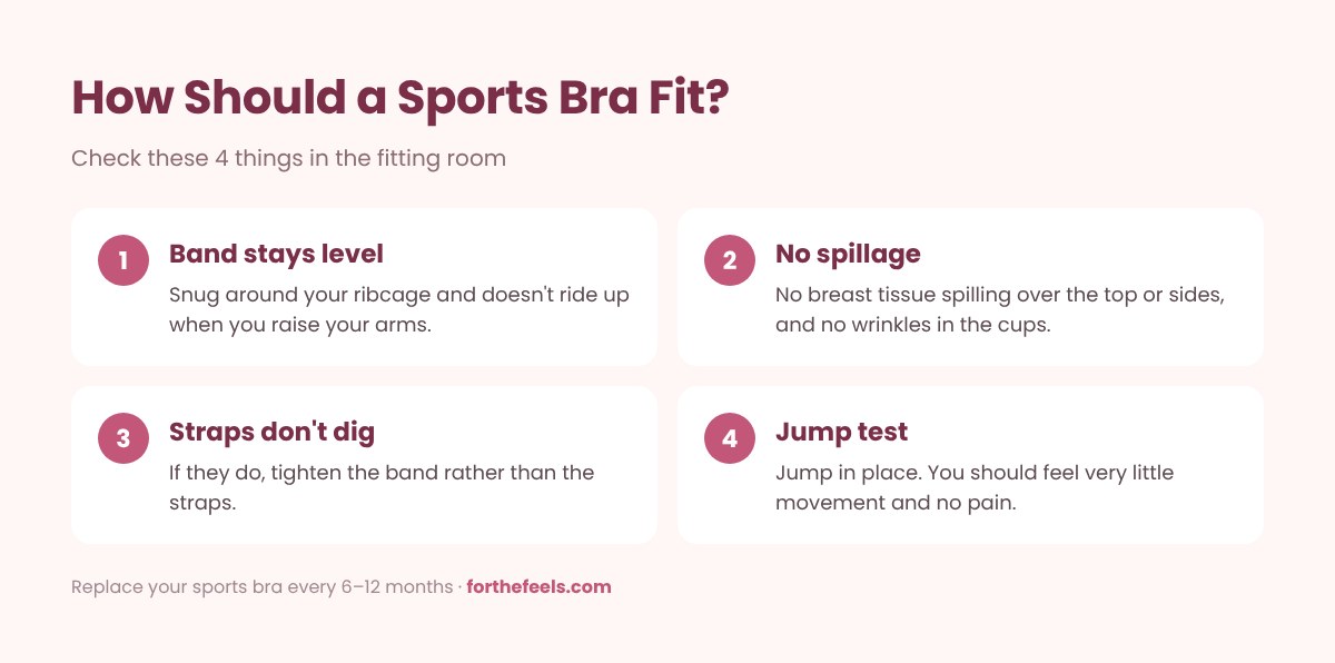 How a sports bra should fit: band, cups, straps and jump test