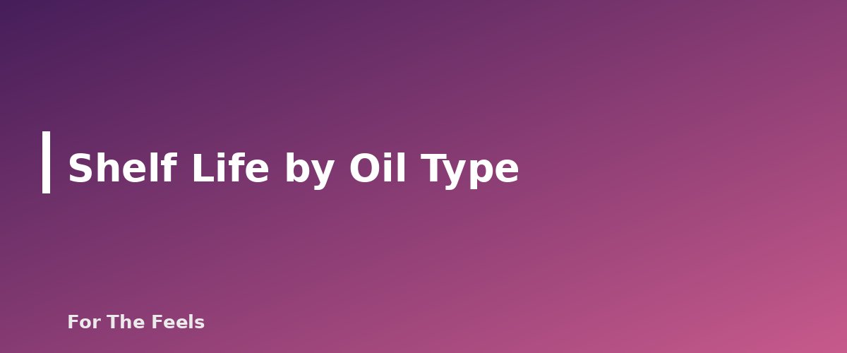 Shelf Life by Oil Type - section banner for How to Store Essential Oils